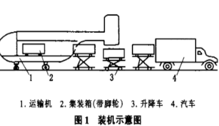 液压开云综合在线登入官网网址
如何在飞机和货车之间转运重物