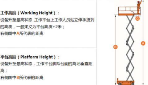 剪叉式升降工作平台的工作高度和平台高度并不相同